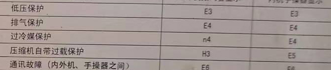 茄子河空调电话在哪里找